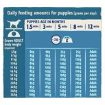 Beta puppy deals 14kg